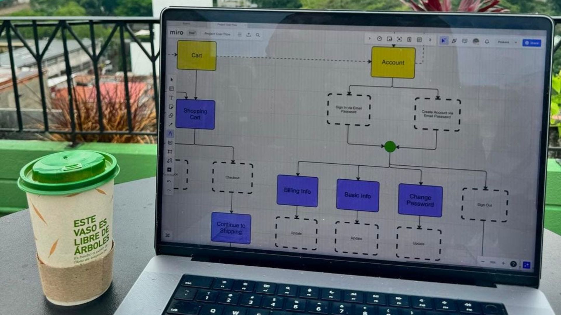 Coffee & Code - Building User Flows with Miro UX